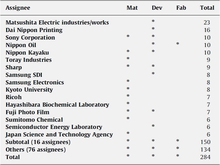 德國ERICHSEN精密塗佈機，於第三代太陽電池之應用 2