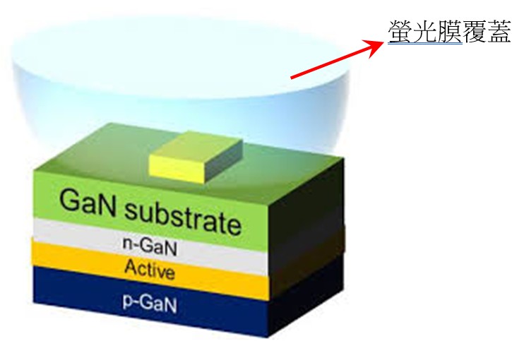 《LED 產業應用｜ERICHSEN 刮刀式塗佈機功能與技術全面解析》