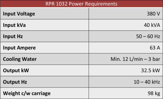 rpr-1032-power-requirements-1-550x334.jpg
